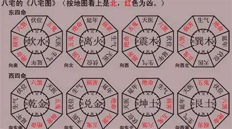 天醫貴人|八宅風水吉兇方位解析——天醫方位